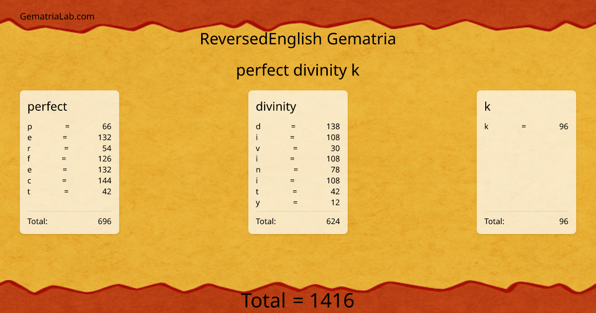 perfect divinity k in reversedEnglish Gematria